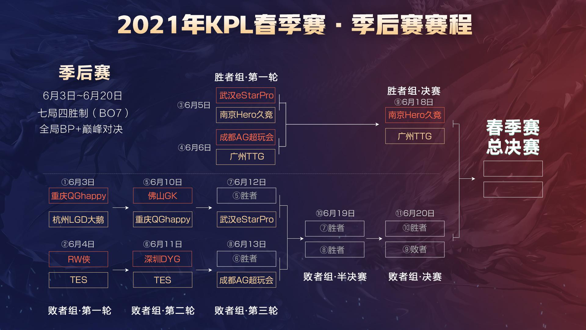 比赛结束后